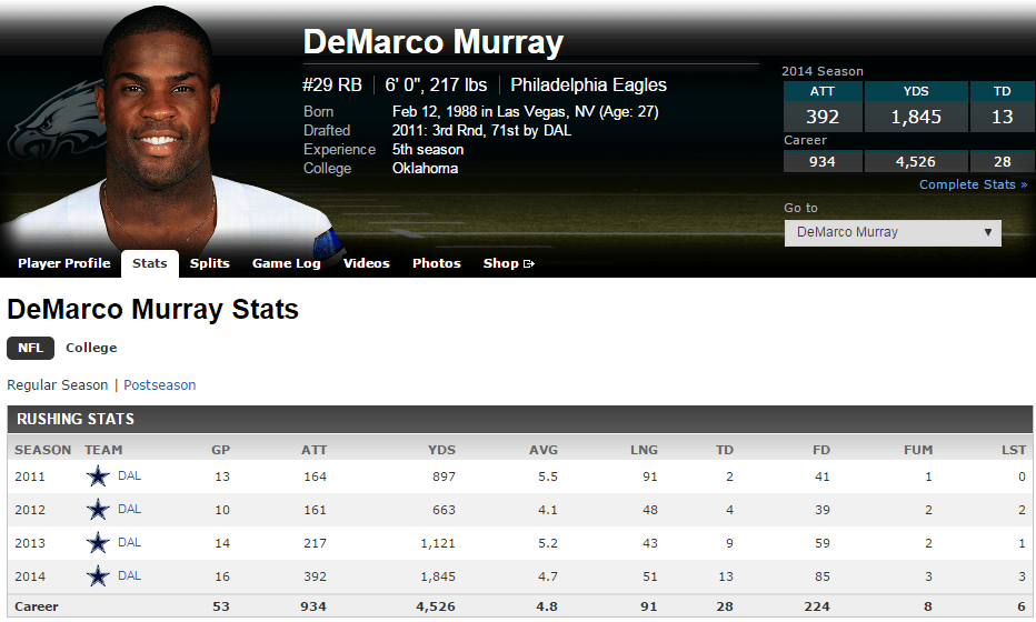 DeMarco Murray has played less season's but is the executive right