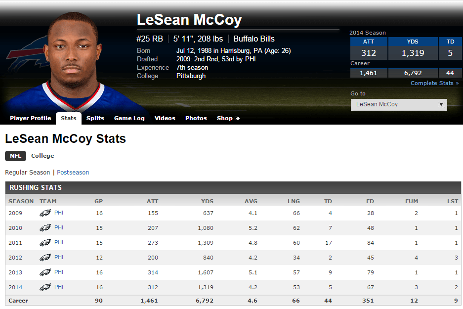 LeSean McCoy has a new team will he shine with the Bills? 