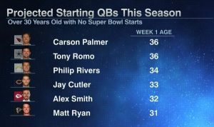 30 year old quarterbacks hoping to get to a Super Bowl for the first time