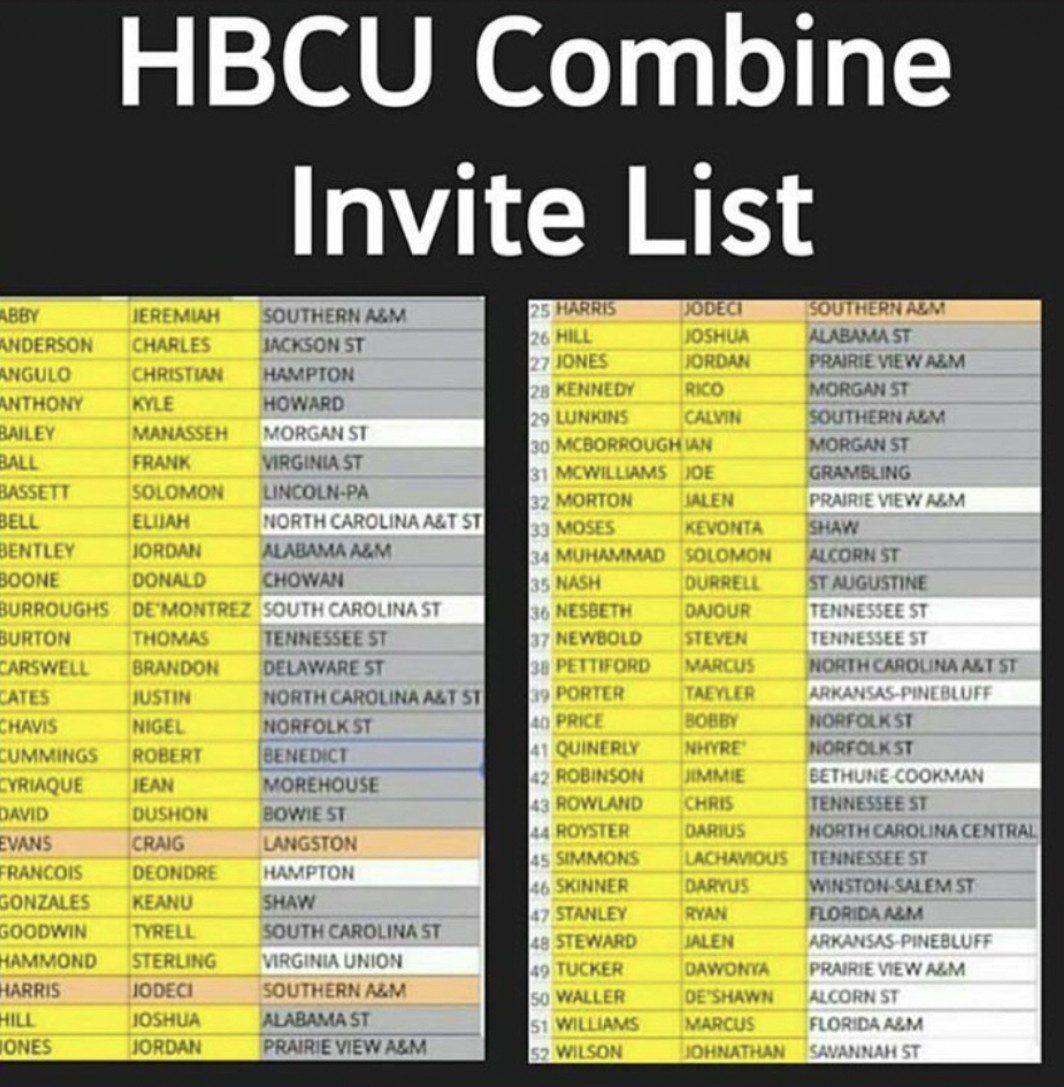 HBCU Combine Invite List announced