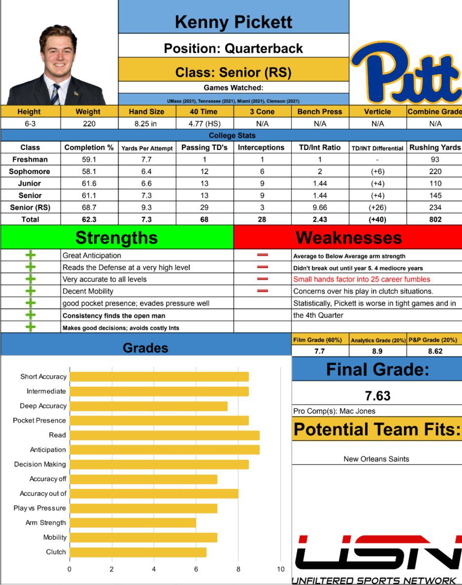 Kenny Pickett Scouting Report Is Pickett a one year wonder?