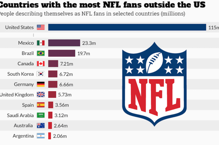 Uniting Nations: The Global Appeal of NFL Fandom