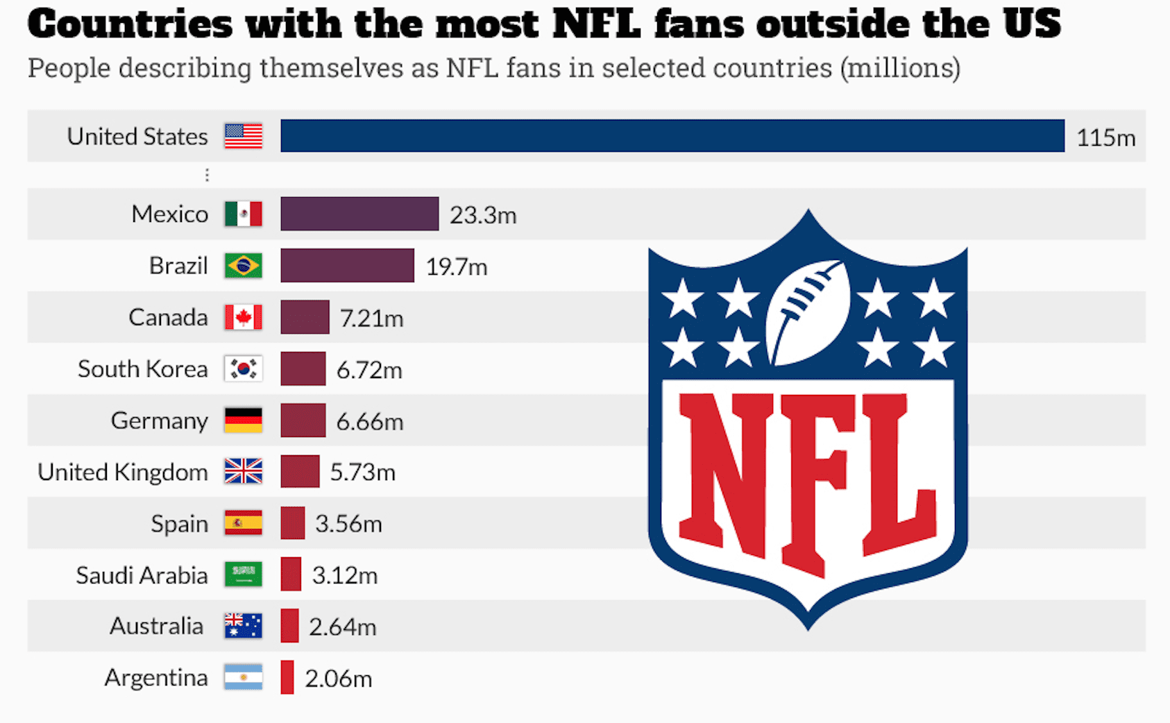 Uniting Nations: The Global Appeal of NFL Fandom