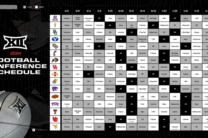 2024 Big 12 Season Preview