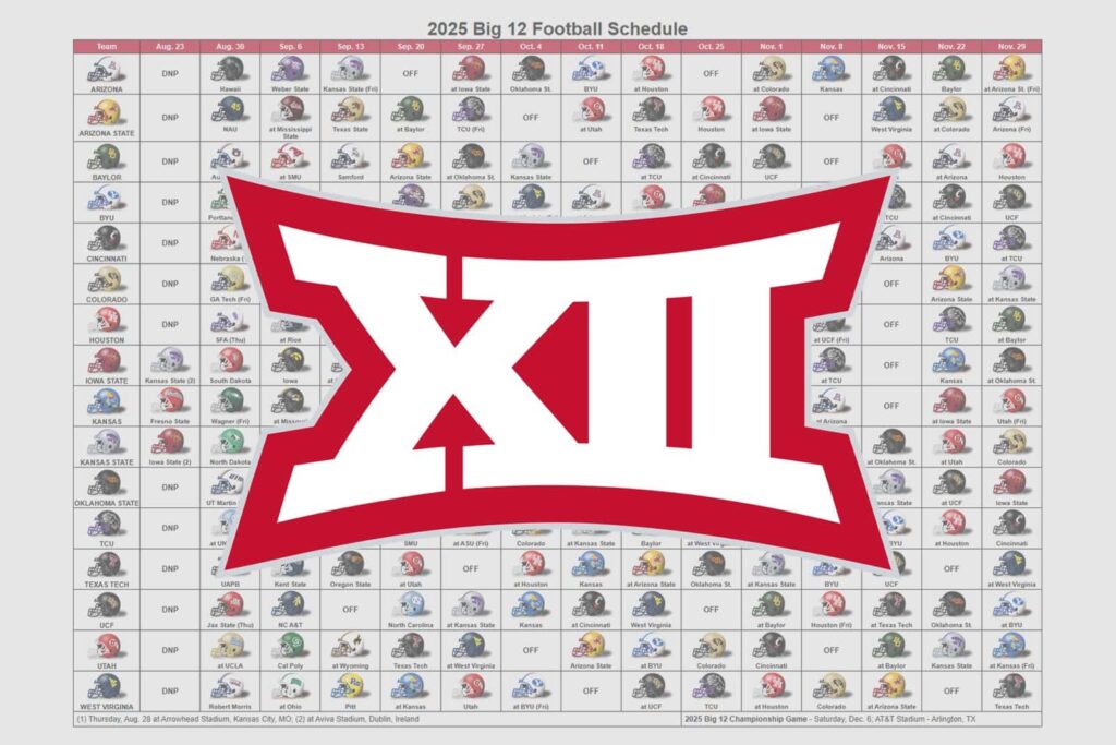 2025 Big 12 Season Preview