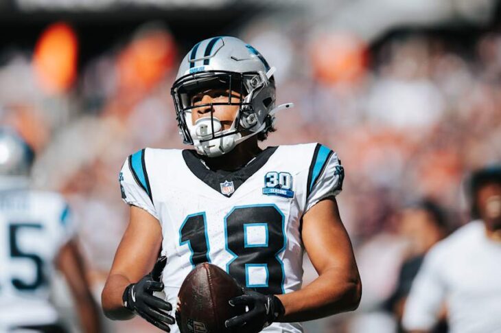 Jalen Coker Injury Update! | How Much Time Could the Panthers WR miss?