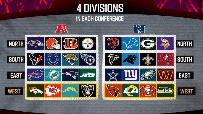 2025 NFL Mid-Season Progress Report: Division-by-Division Breakdown