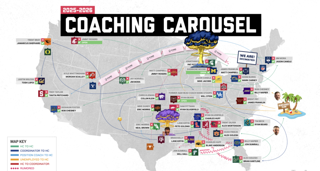 2025 Coaching Carousel: The Dizzying Heights Edition