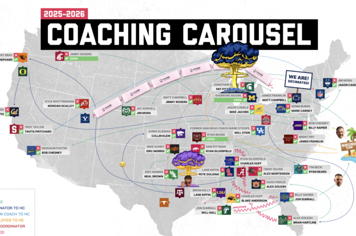 2025 Coaching Carousel: The Dizzying Heights Edition