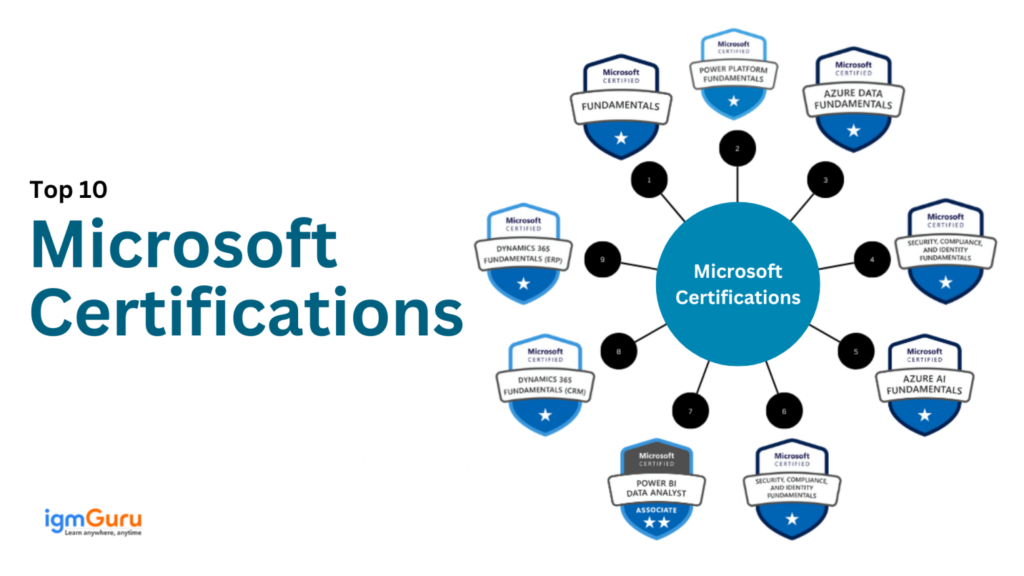 Modern Digital Skills and Career Growth Through Marketing and Microsoft Certifications