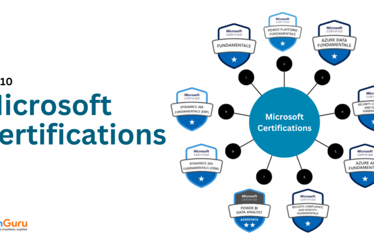Modern Digital Skills and Career Growth Through Marketing and Microsoft Certifications