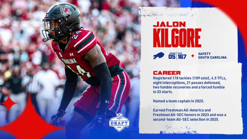 Bills might have found the biggest steal in the 2026 NFL Draft in Jalon Kilgore