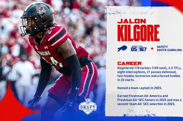 Bills might have found the biggest steal in the 2026 NFL Draft in Jalon Kilgore