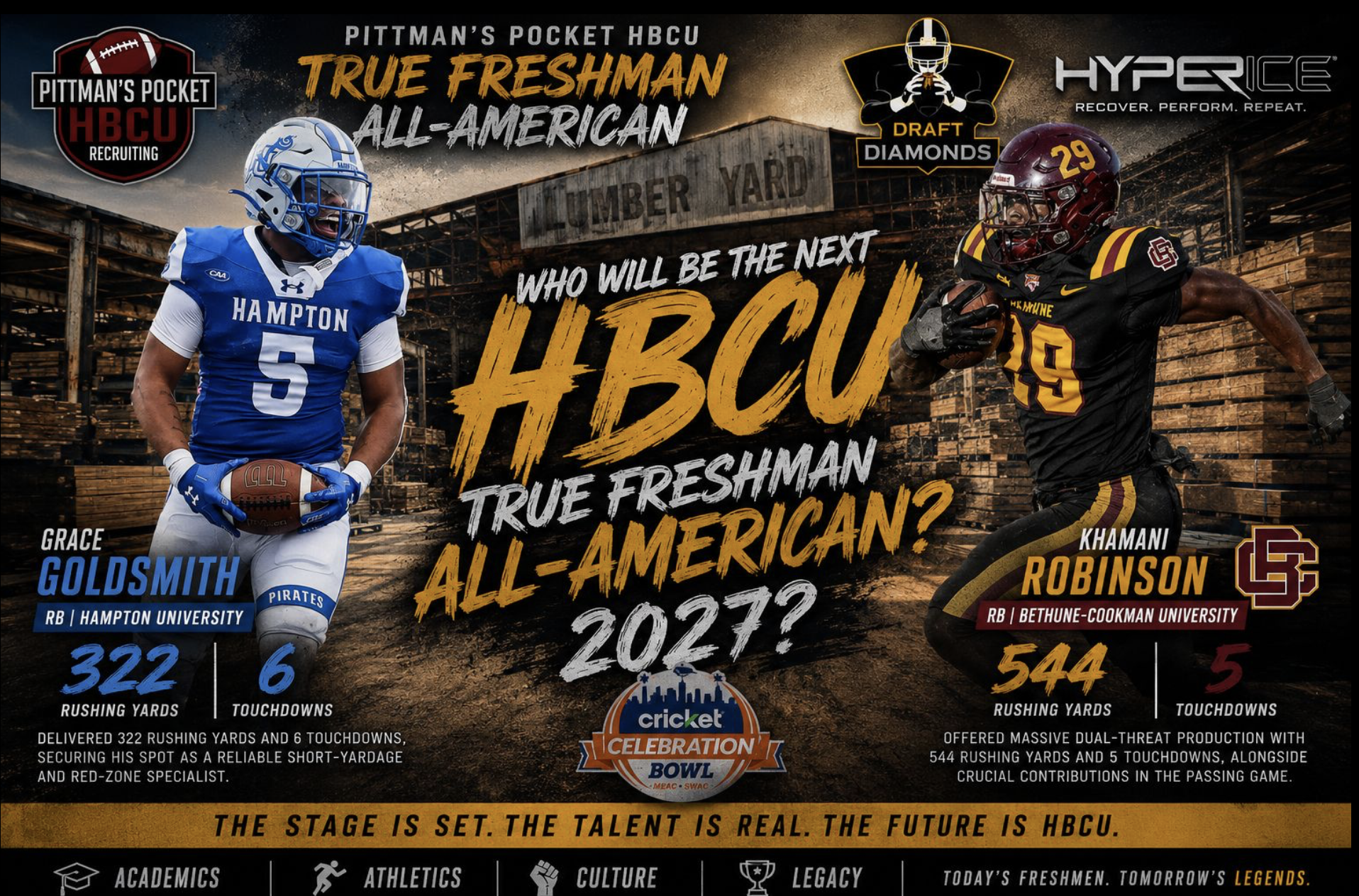 Pittman's Pocket HBCU True Freshman All-Americans | Top 10 Prospects to Watch