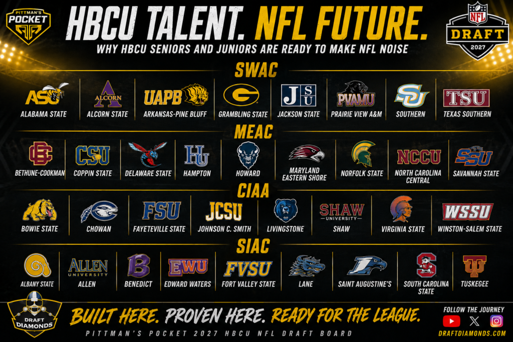 Pittman's Pocket: HBCU 2027 NFL Draft Board | The Rising Stars