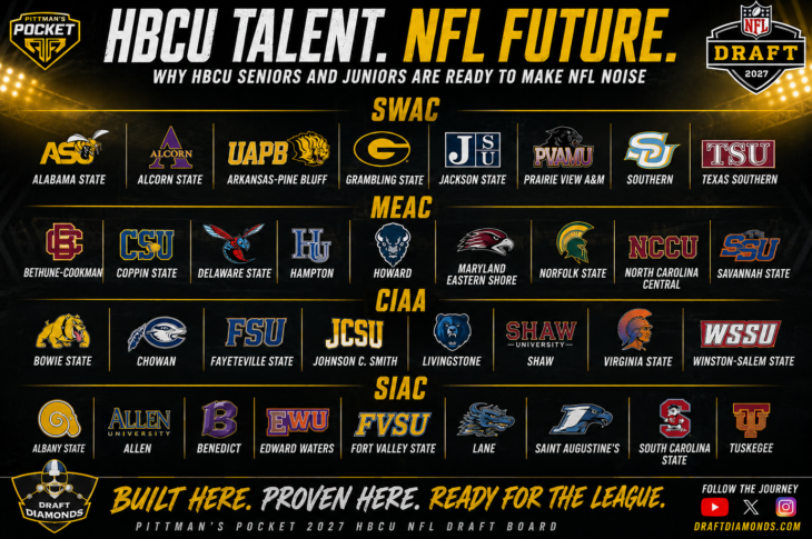 Pittman's Pocket: HBCU 2027 NFL Draft Board | The Rising Stars