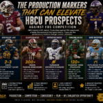 Pittman’s Pocket: The HBCU NFL Draft Evaluation Formula